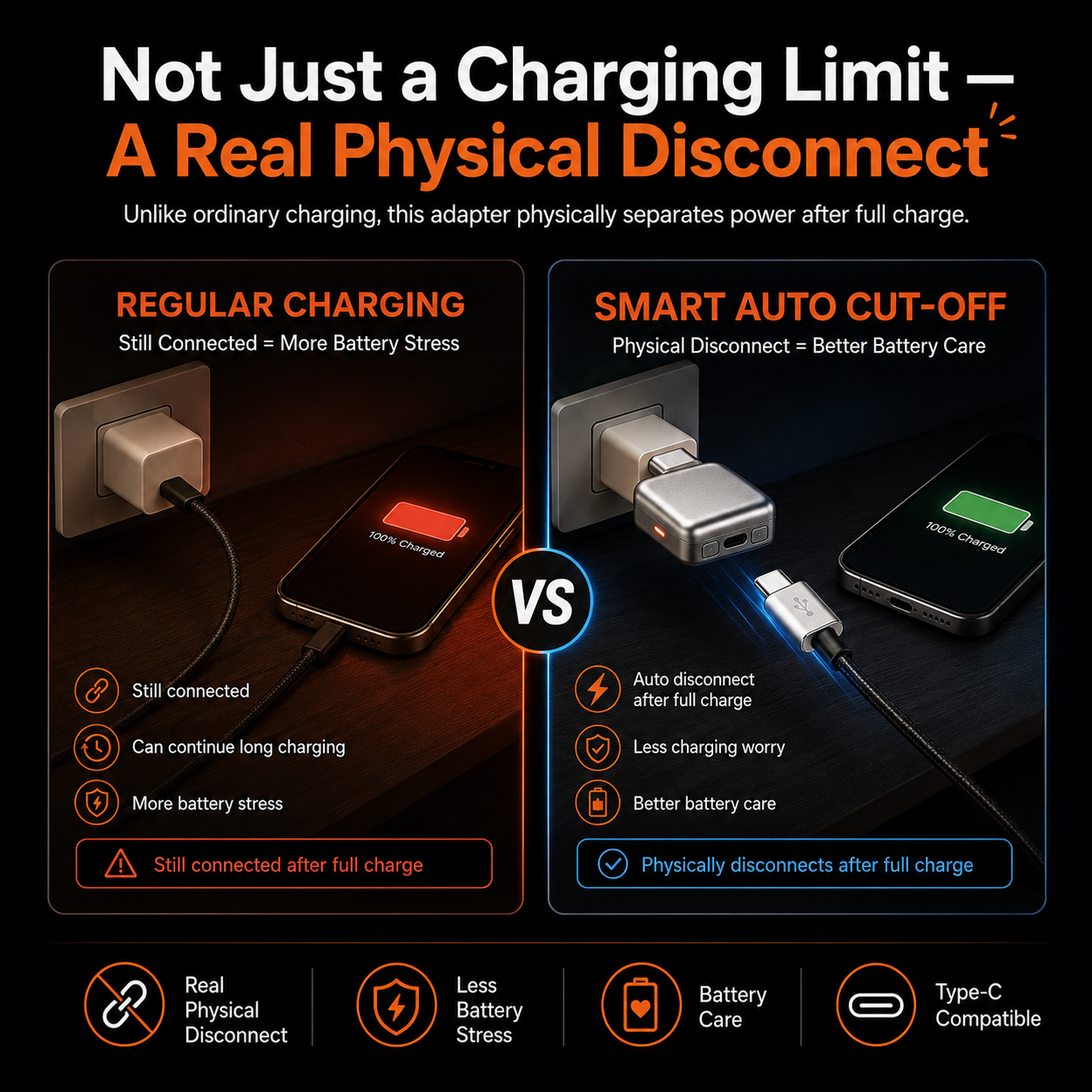 Smart Auto Cut-Off Full Charge Type-C Protector Charger Adapter